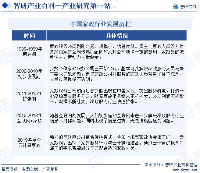 必一体育官网下载家政-产业百科_智研保洁咨询(图3)