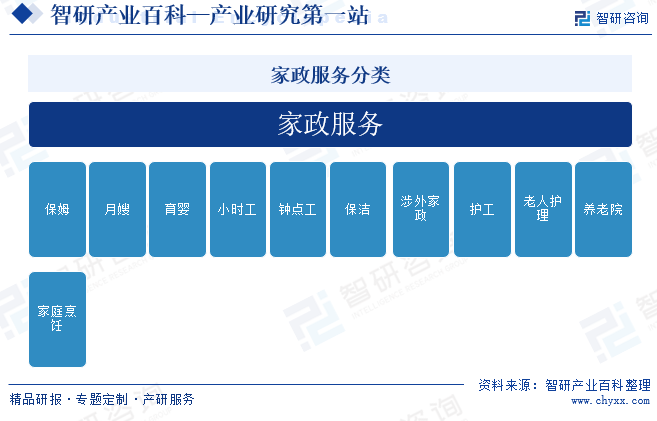 必一体育官网下载家政-产业百科_智研保洁咨询(图1)