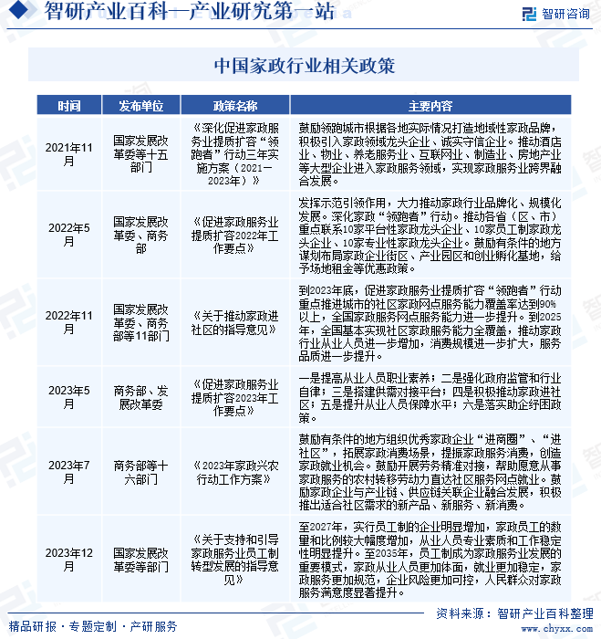 必一体育官网下载家政-产业百科_智研保洁咨询(图2)