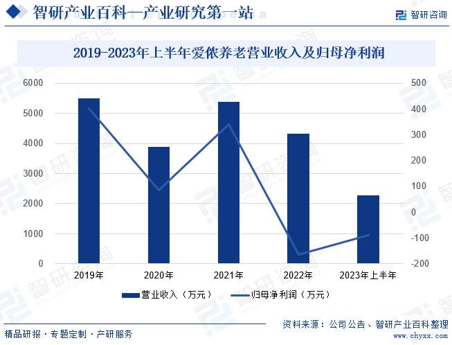 必一体育官网下载家政-产业百科_智研保洁咨询(图5)