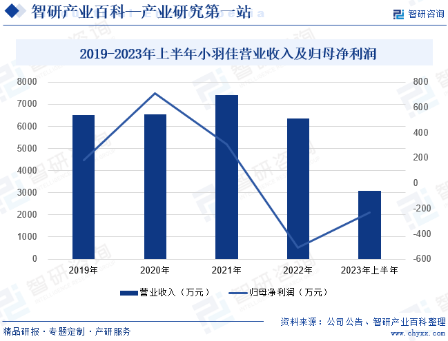 必一体育官网下载家政-产业百科_智研保洁咨询(图4)