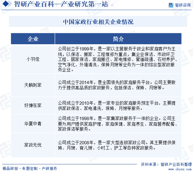 必一体育官网下载家政-产业百科_智研保洁咨询(图7)