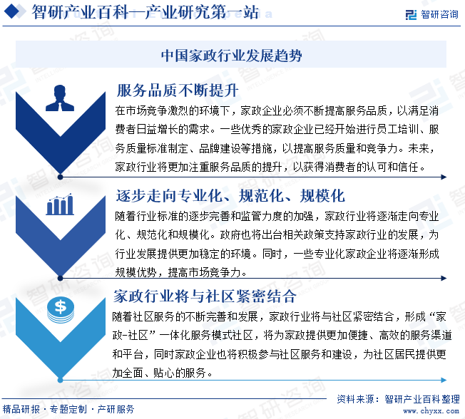 必一体育官网下载家政-产业百科_智研保洁咨询(图8)